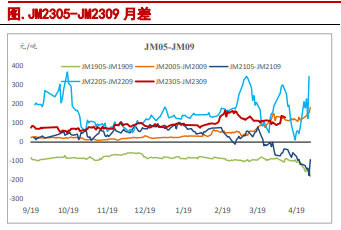 关联品种焦炭焦煤所属公司：信达期货