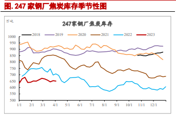 关联品种焦炭焦煤所属公司:信达期货