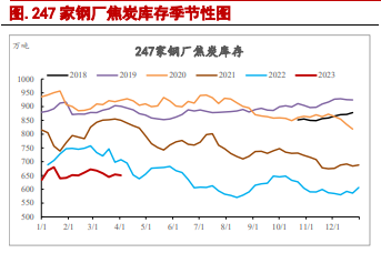 关联品种焦炭焦煤所属公司：信达期货