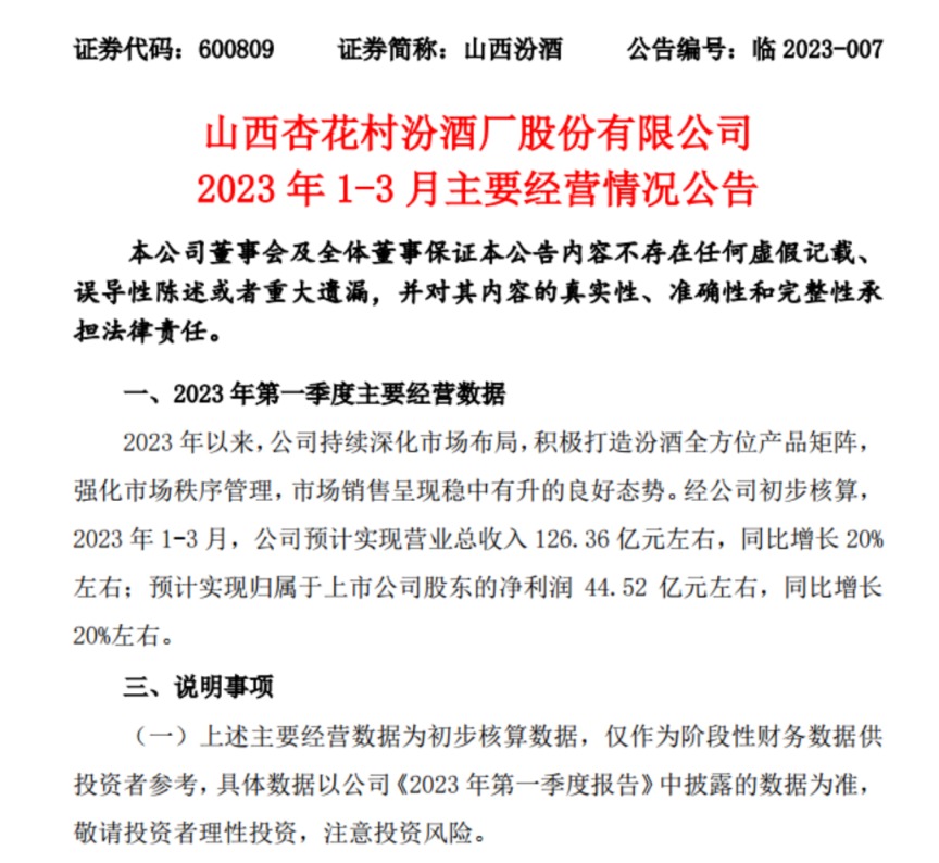 “销量负增长、收入0增长时代”？白酒吓崩！首份一季度经营数据力破判断？机构这样看