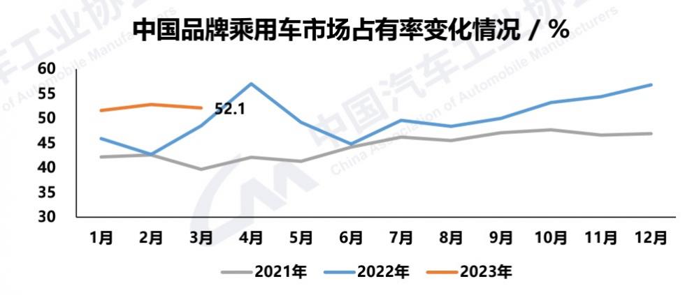 产销两侧的压力