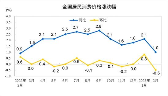 　　图片来源：国家统计局网站