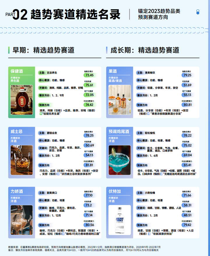 为什么kj更能刺激自己巨量算数「赛道名片」：预见中国酒水行业潜力赛道_https://www.jmylbn.com_新闻资讯_第11张