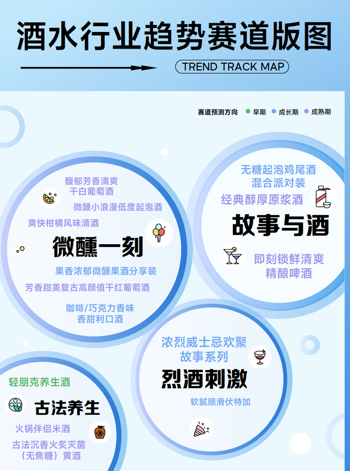 为什么kj更能刺激自己巨量算数「赛道名片」：预见中国酒水行业潜力赛道_https://www.jmylbn.com_新闻资讯_第2张