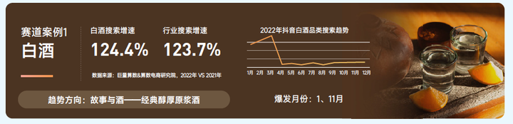 为什么kj更能刺激自己巨量算数「赛道名片」：预见中国酒水行业潜力赛道_https://www.jmylbn.com_新闻资讯_第13张