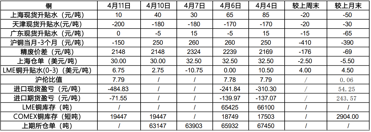 关联品种沪铜所属公司:银河期货