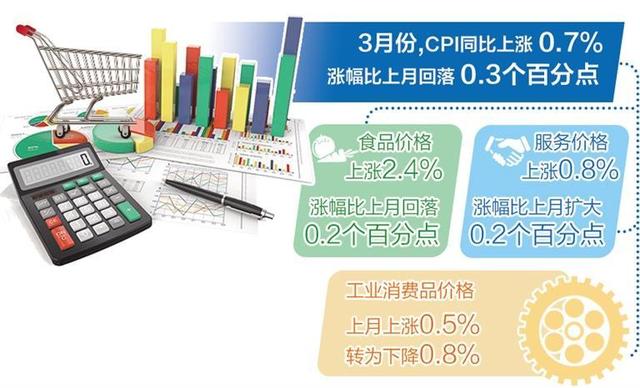 3% 物价继续保持平稳运行|ppi_新浪财经_新浪网