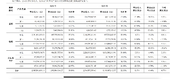 来源:Wind、九方研究所