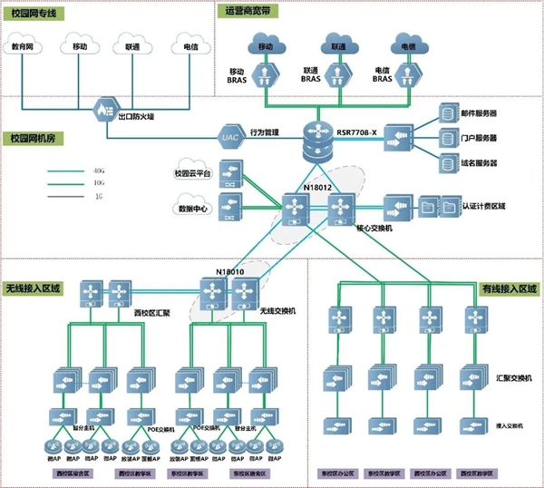 “以太全光网”方案拓扑图