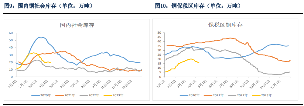 关联品种沪铜所属公司:银河期货