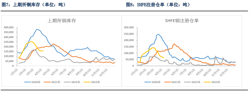 关联品种沪铜所属公司:银河期货