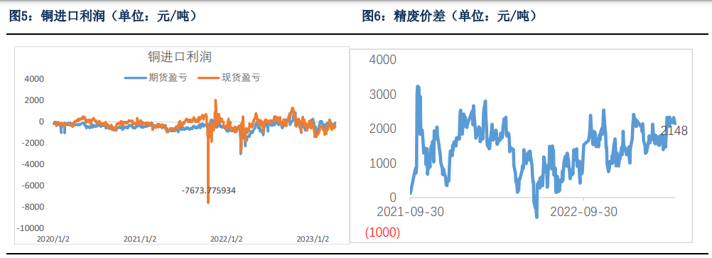 关联品种沪铜所属公司:银河期货