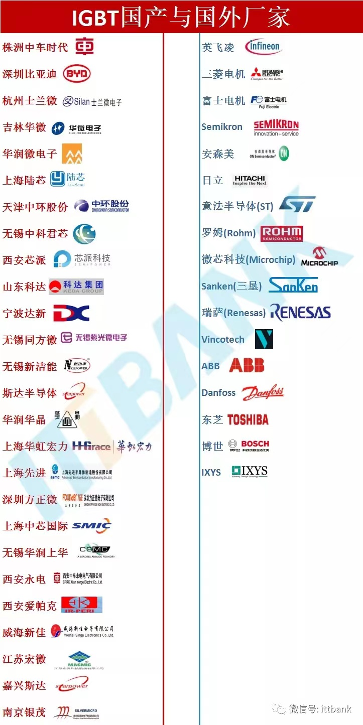 图源：是说芯语4月4日发布的文章《最近缺货涨价的IGBT国产替代有哪些》