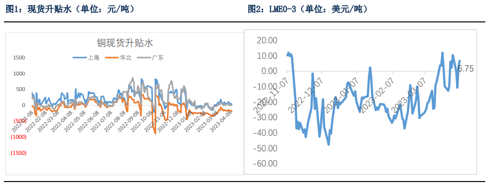 关联品种沪铜所属公司:银河期货