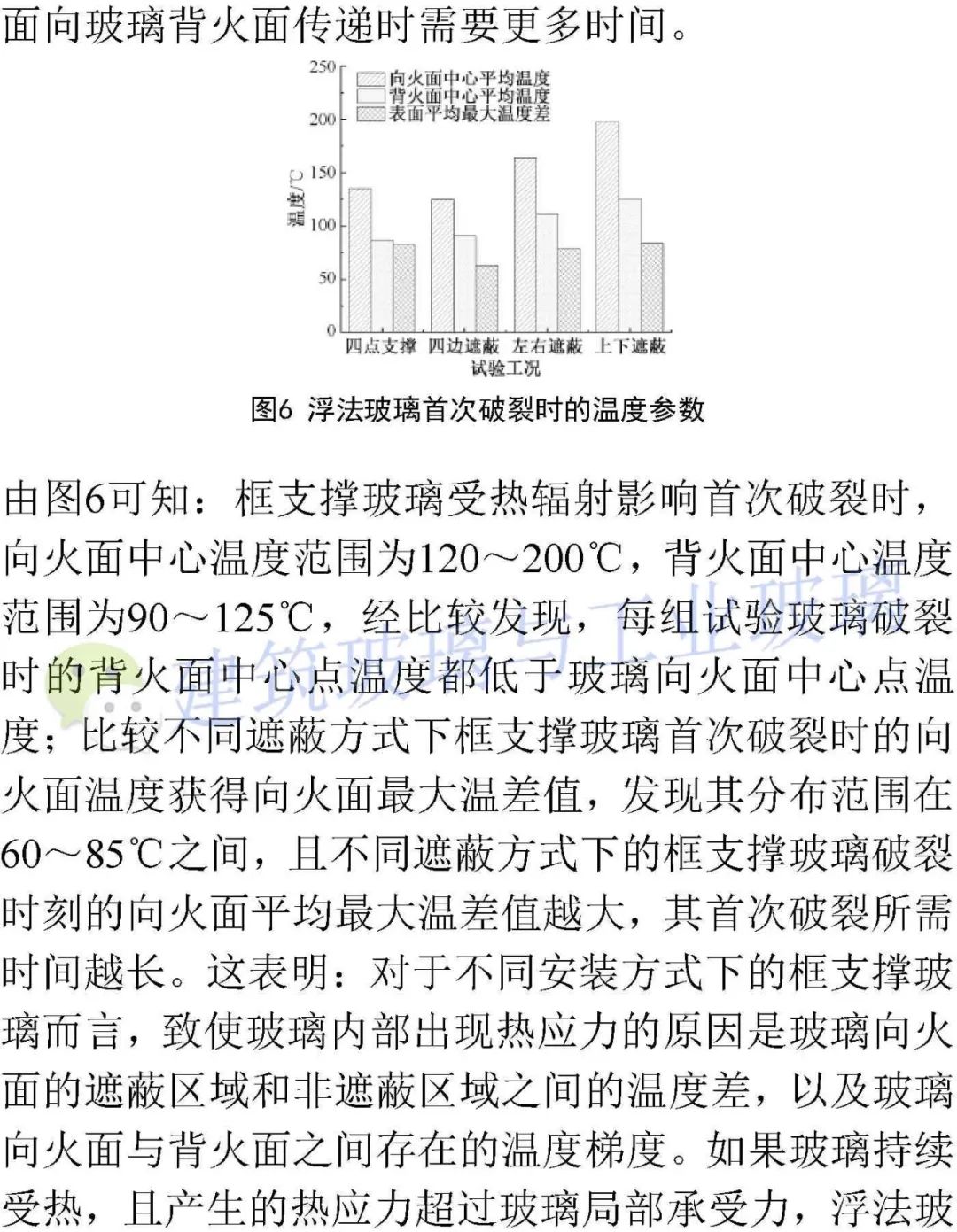 （来源：西安科技大学 张嬿妮 等）