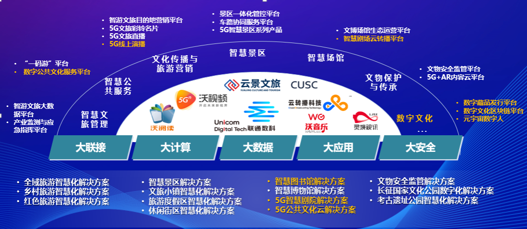 智慧旅游:让旅行更加智能化
