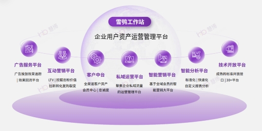 （慧博雪鸮七大核心产品能力）