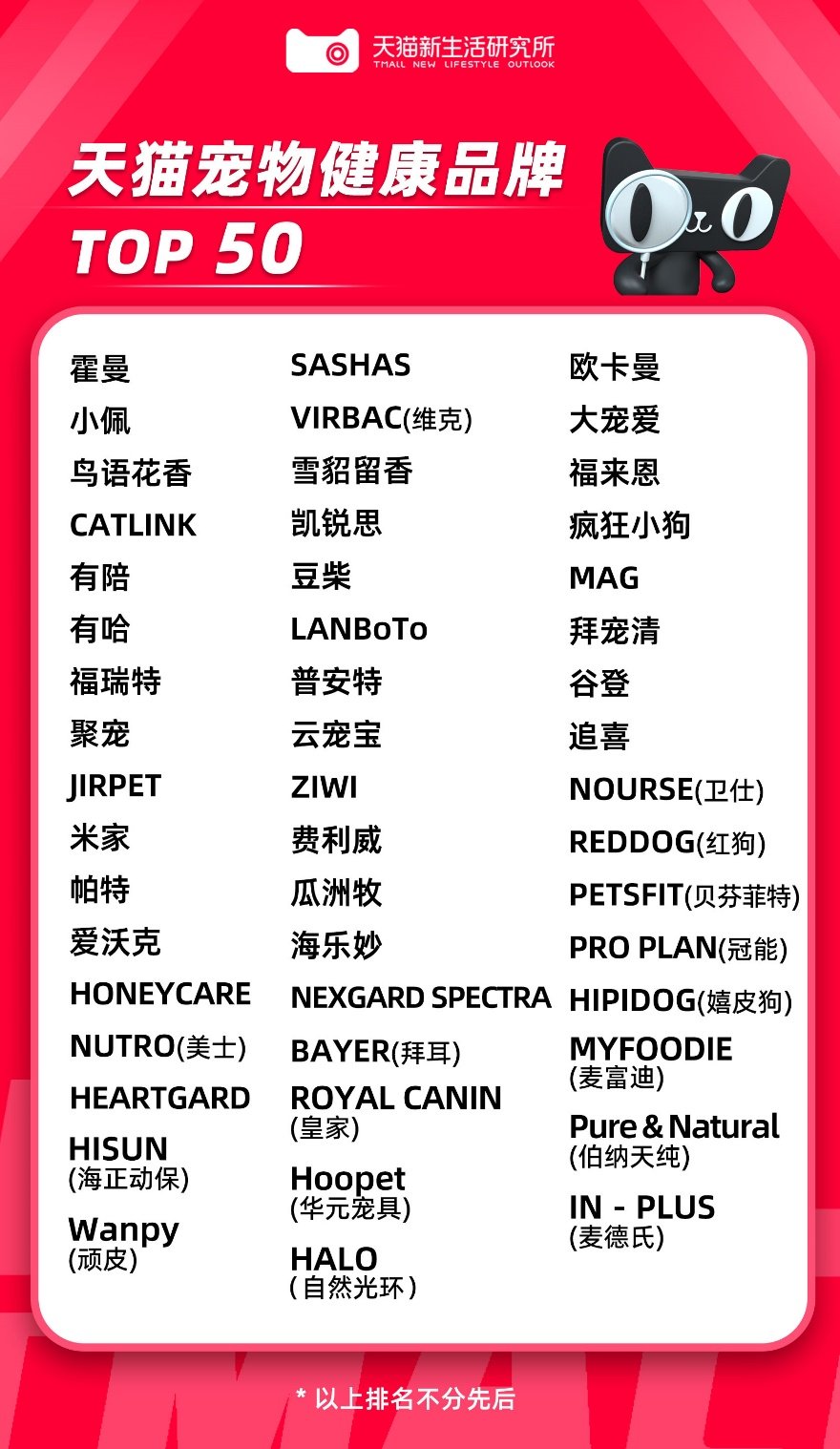 　　图说：天猫宠物健康TOP50品牌