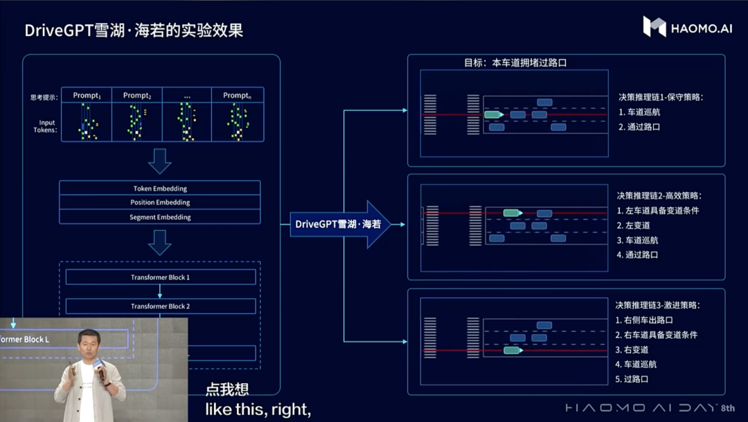 DriveGPT引领自动驾驶新革命？ChatGPT式大模型能否端到端智行？雪湖・海若，2023年智
