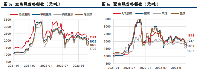 关联品种焦炭焦煤所属公司:中信建投