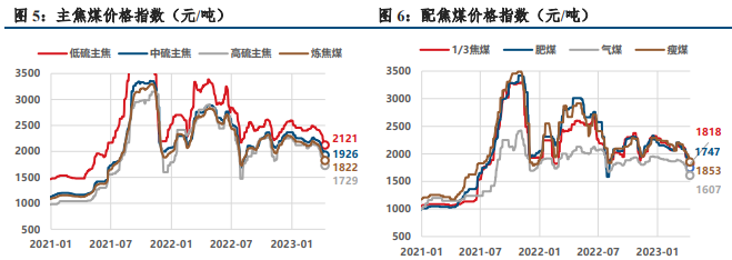 关联品种焦炭焦煤所属公司：中信建投