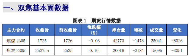 关联品种焦炭焦煤所属公司:兴证期货