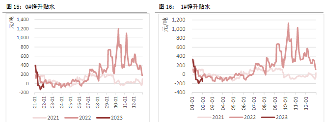 关联品种沪铜沪铝沪锌沪镍所属公司:恒泰期货