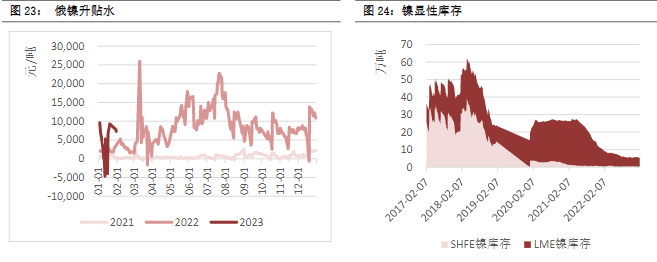 关联品种沪铜沪铝沪锌沪镍所属公司:恒泰期货