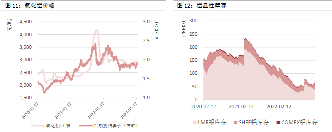 关联品种沪铜沪铝沪锌沪镍所属公司:恒泰期货