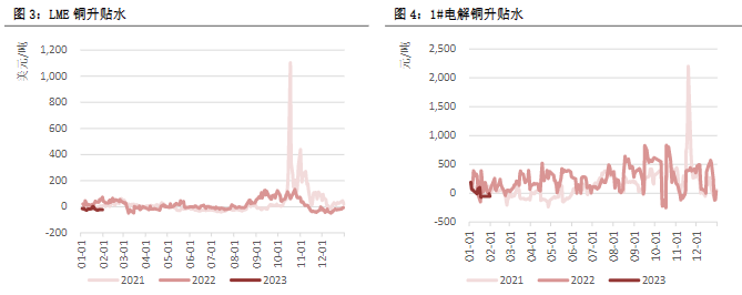 关联品种沪铜沪铝沪锌沪镍所属公司:恒泰期货