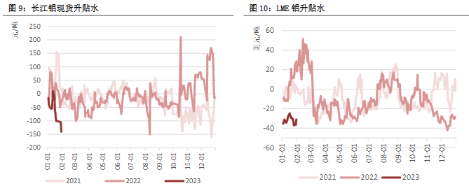 关联品种沪铜沪铝沪锌沪镍所属公司:恒泰期货