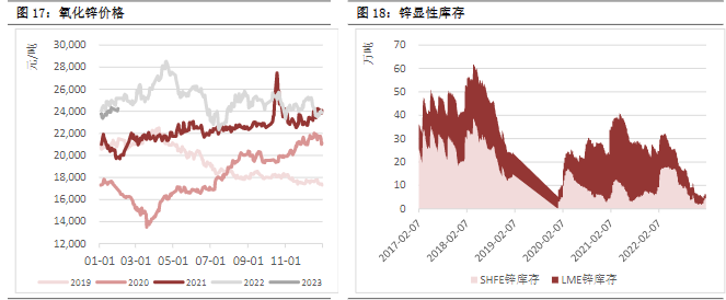 关联品种沪铜沪铝沪锌沪镍所属公司:恒泰期货
