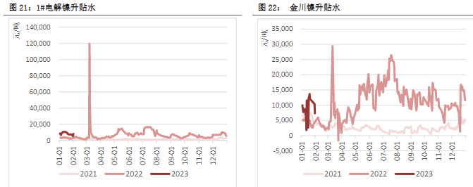关联品种沪铜沪铝沪锌沪镍所属公司:恒泰期货