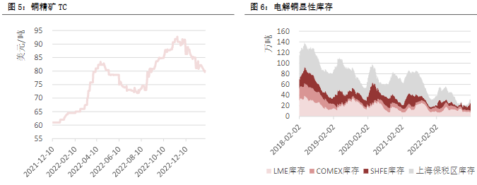 关联品种沪铜沪铝沪锌沪镍所属公司:恒泰期货