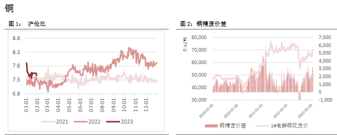 关联品种沪铜沪铝沪锌沪镍所属公司:恒泰期货