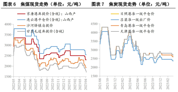 关联品种焦炭焦煤所属公司:兴证期货