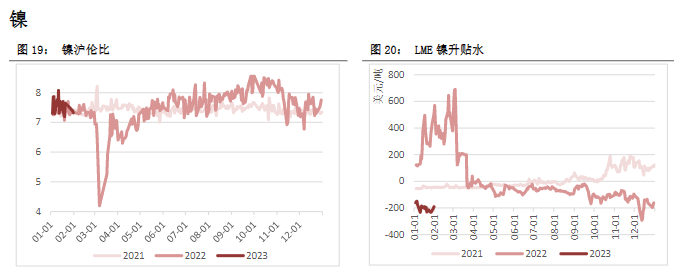 关联品种沪铜沪铝沪锌沪镍所属公司:恒泰期货