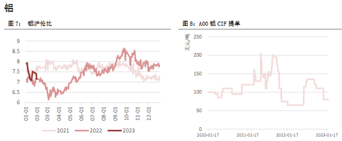 关联品种沪铜沪铝沪锌沪镍所属公司:恒泰期货
