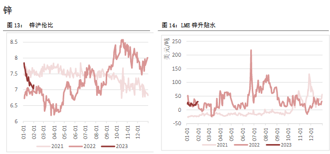 关联品种沪铜沪铝沪锌沪镍所属公司:恒泰期货