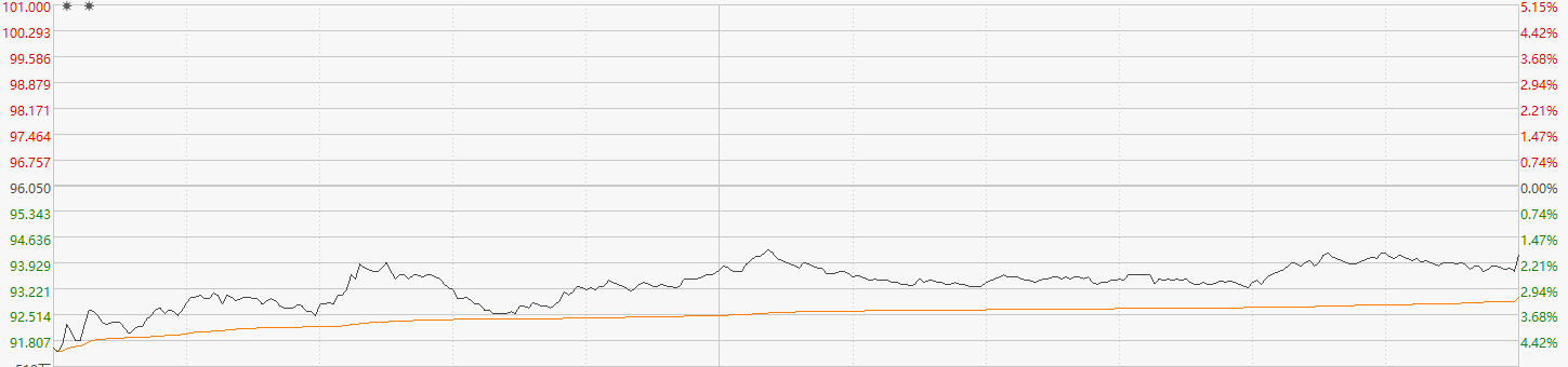注：阿里巴巴今日走勢