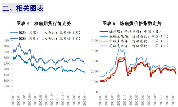关联品种焦炭焦煤所属公司:兴证期货