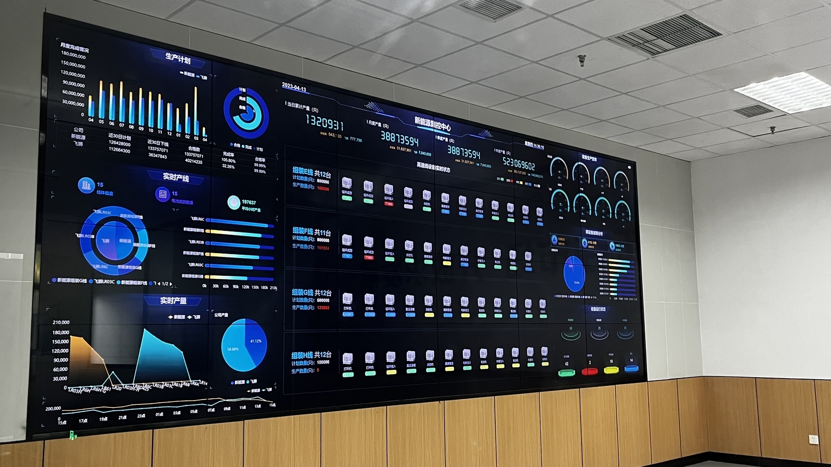 长虹新能源的数字化控制屏.李睿 摄