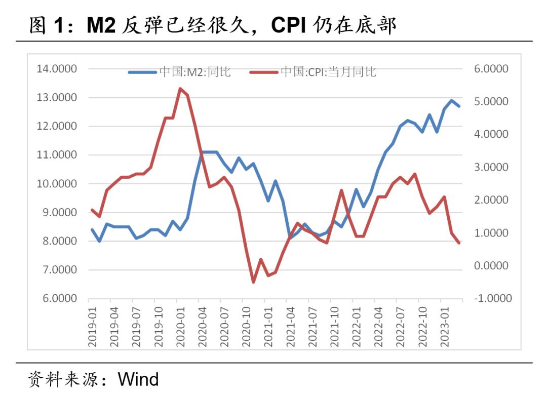 通胀还是通缩?从感受出发——华创投顾部债券日报2023-4-13_手机新浪网