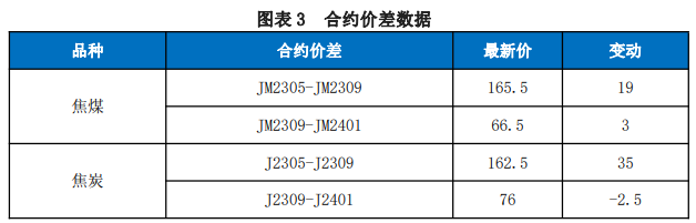 关联品种焦炭焦煤所属公司:兴证期货