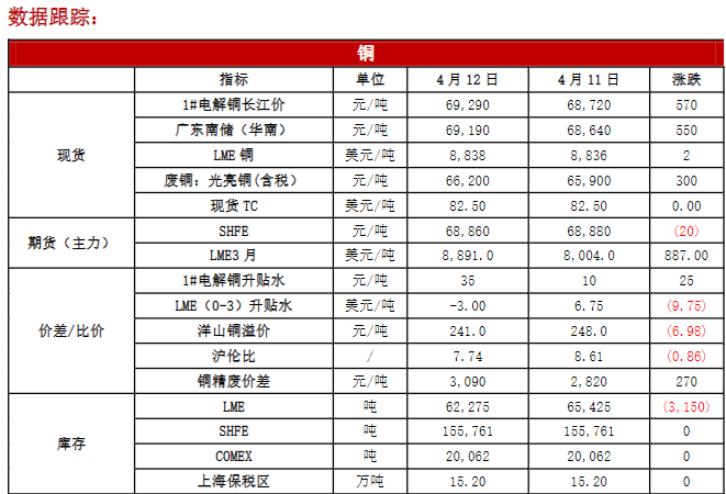 关联品种沪铜沪铝沪锌沪镍所属公司:恒泰期货