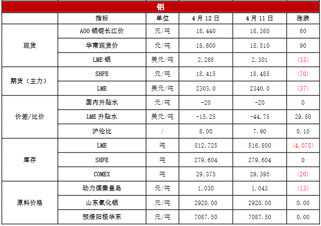 关联品种沪铜沪铝沪锌沪镍所属公司:恒泰期货