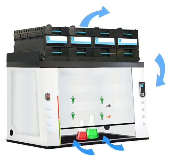 　　依拉勃无管道净气型通风柜