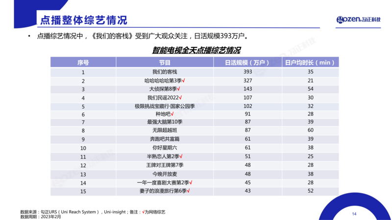 勾正科技