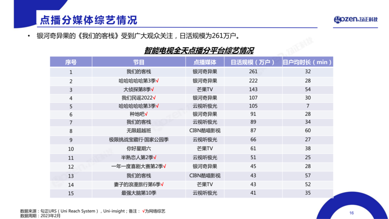 勾正科技