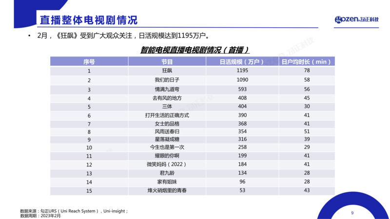 勾正科技